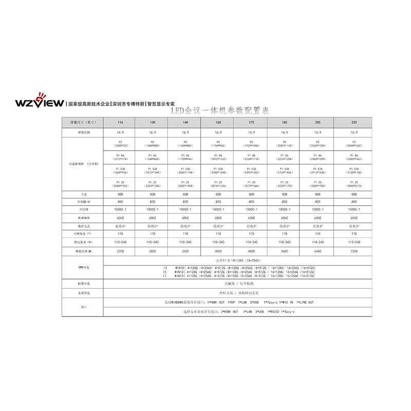 互式会议一体机开元棋牌网站交(图3)