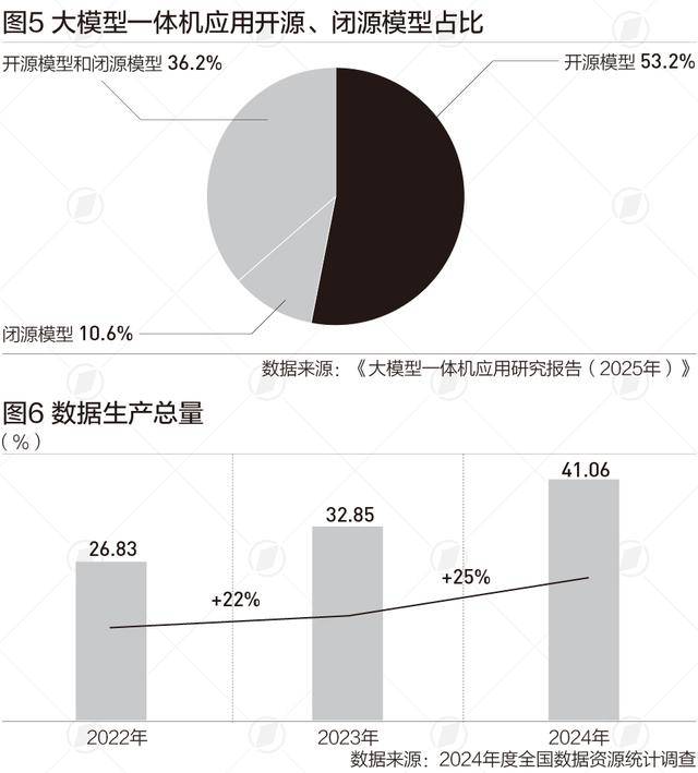 速增长2027年或突破5000亿开元棋牌